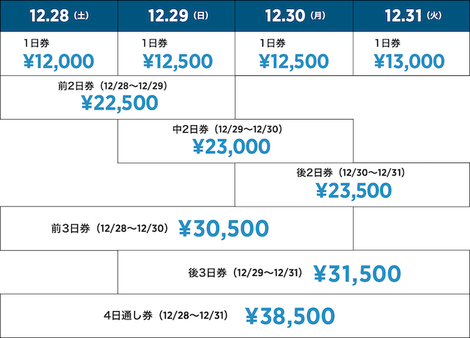 Cdj19チケット購入方法は 値段や倍率と先行予約や一般発売はいつからかも調査 Interest Lab